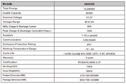 Green Bank Solar LiFePO4 10 KWH lithium battery 48V 200AH - GB48200