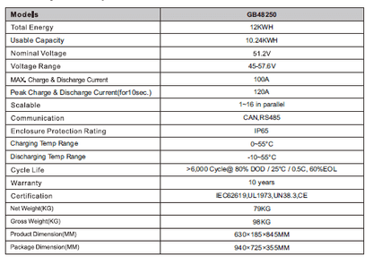 Green Bank Solar LiFePO4 12 KWH lithium battery 48V 250AH -GB48250