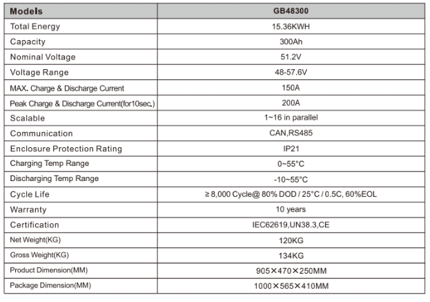 Green Bank LiFePO4 15.36 KWH Lithium Battery 48V 300AH GB48300 10Y Warrenty