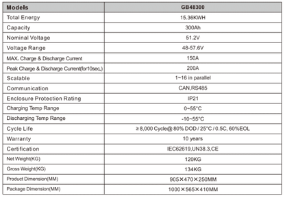 Green Bank LiFePO4 15.36 KWH Lithium Battery 48V 300AH GB48300 10Y Warrenty